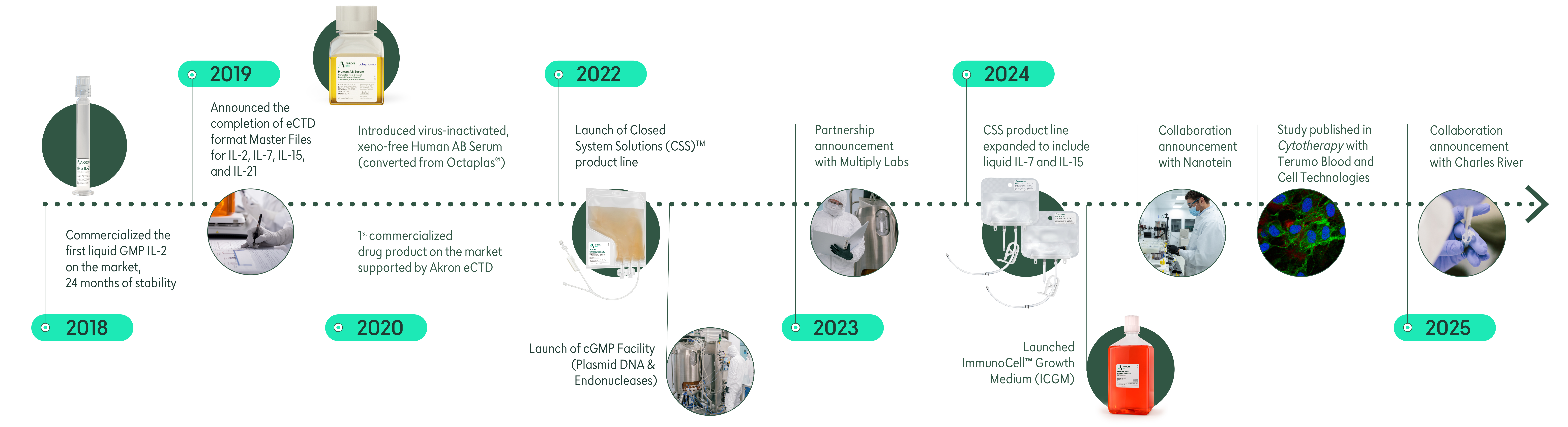 AK timeline website