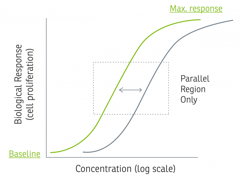 Concentration (log scale)