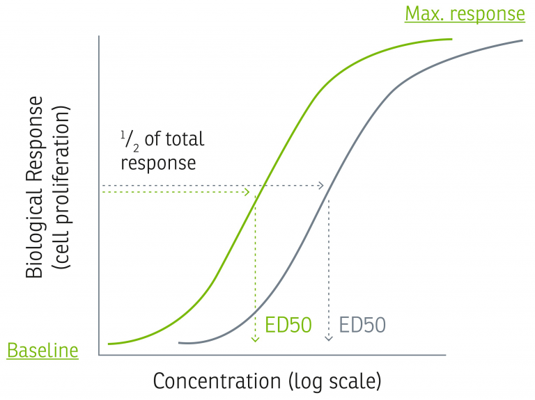 Concentration (log scale)