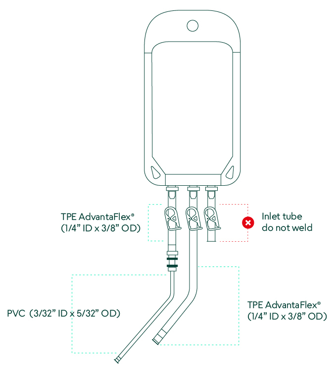 ICGM CSS Bag Diagram