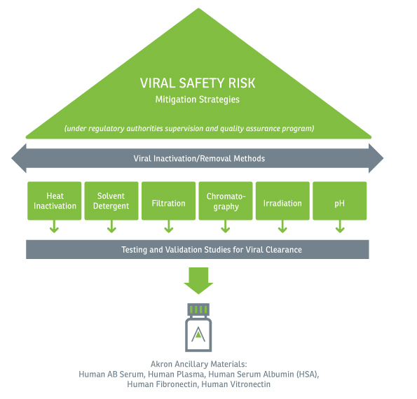 HSA-graphic